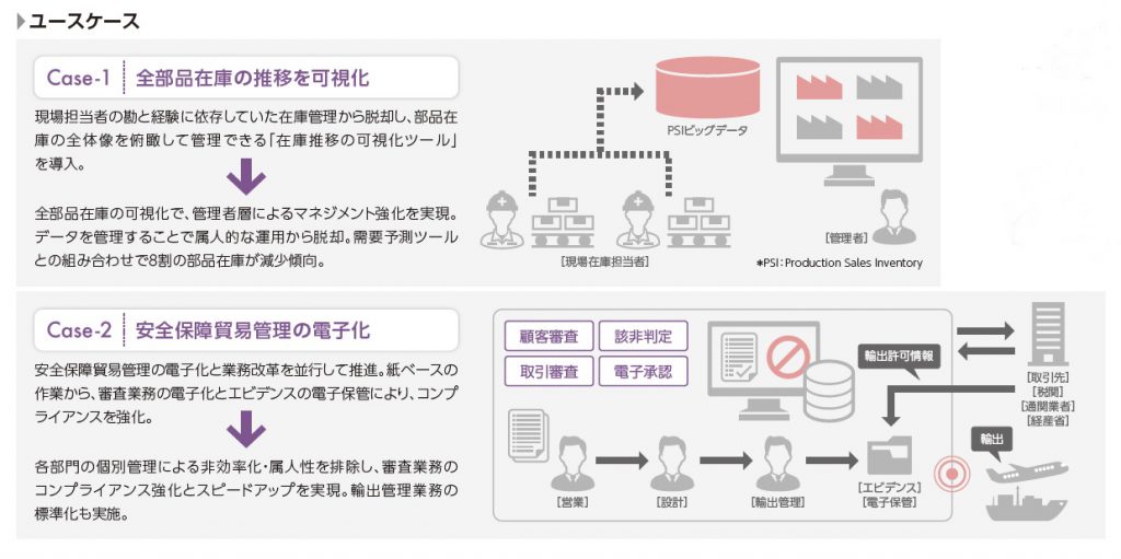 ユースケース　Case-1.全部在庫の推移を可視化 ・ Case-2.安全保障貿易管理の電子化